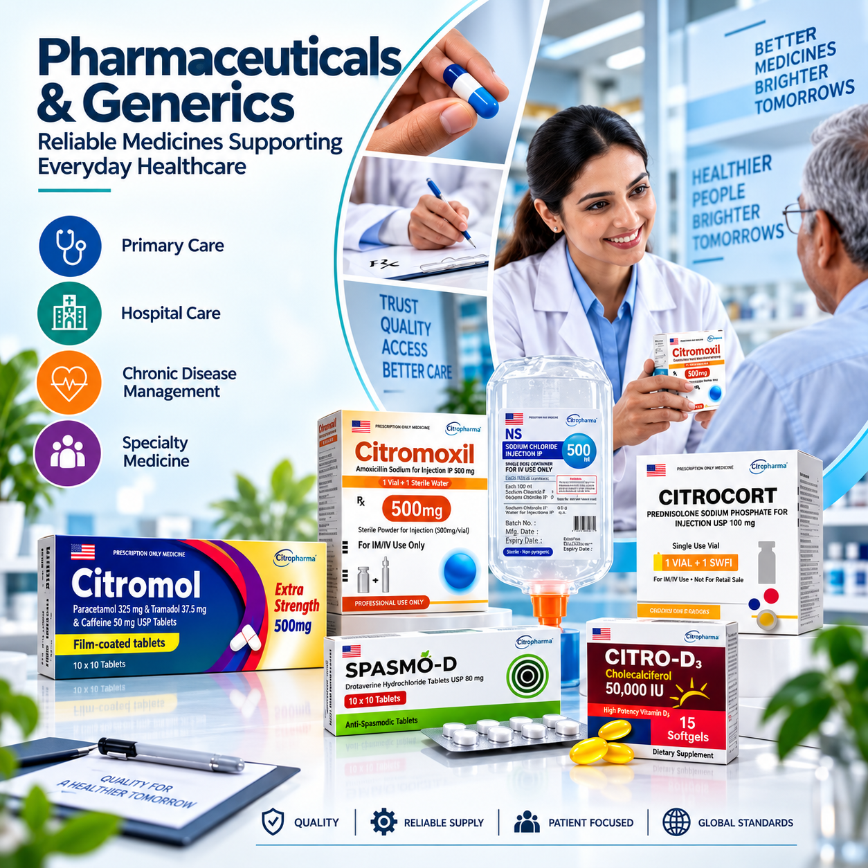 Citro Pharma | Global Product Portfolio